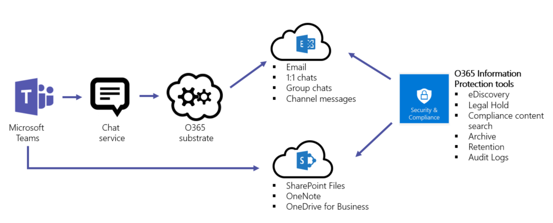 overview_of_security_and_compliance_in_microsoft_teams_image1